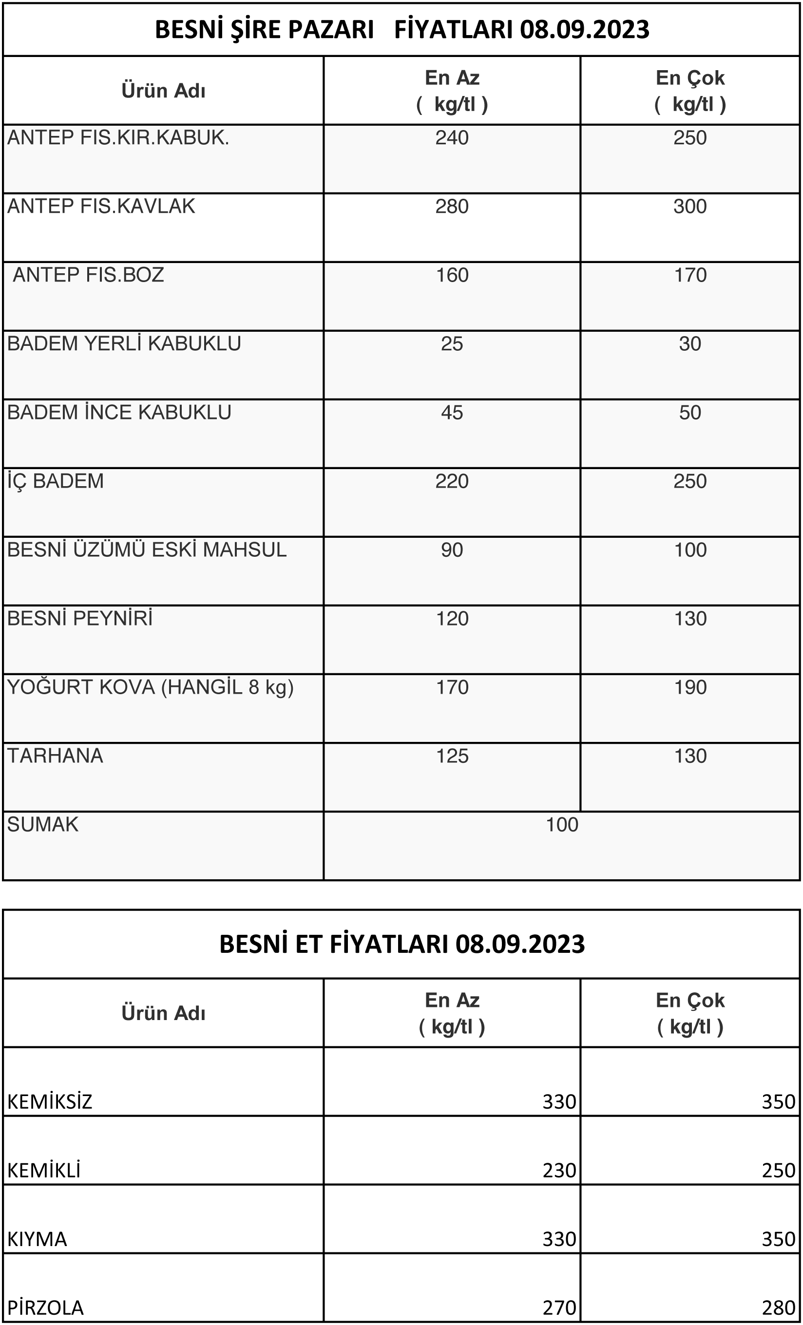 GÜNLÜK BESNİ ŞİRE PAZARI   FİYATLARI08.09