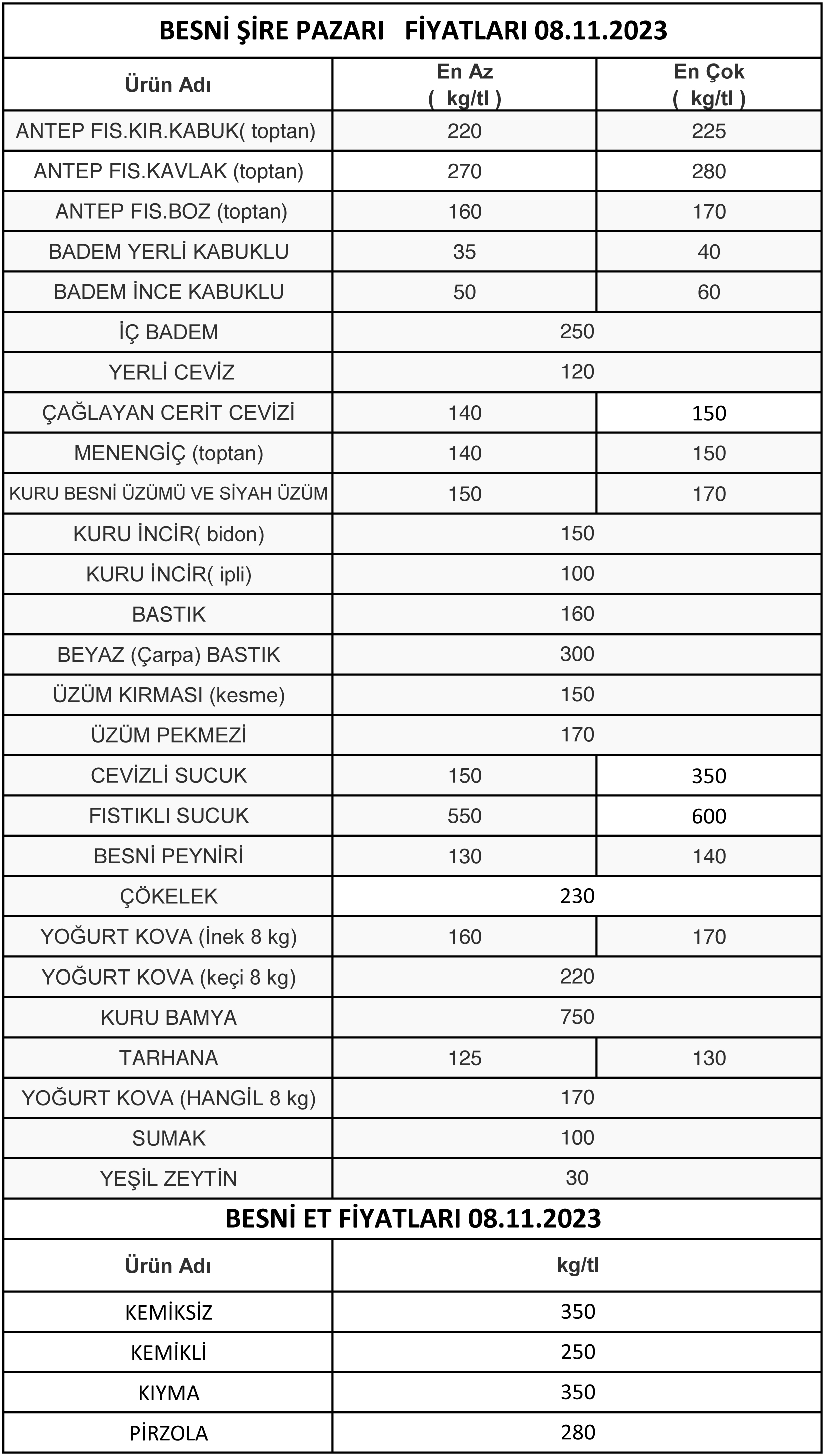GÜNLÜK BESNİ ŞİRE PAZARI   FİYATLARI-14