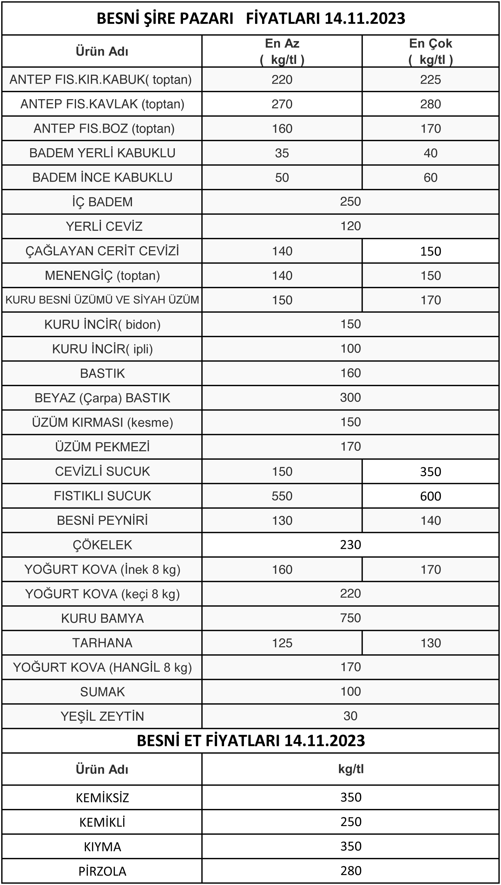 GÜNLÜK BESNİ ŞİRE PAZARI   FİYATLARI-18