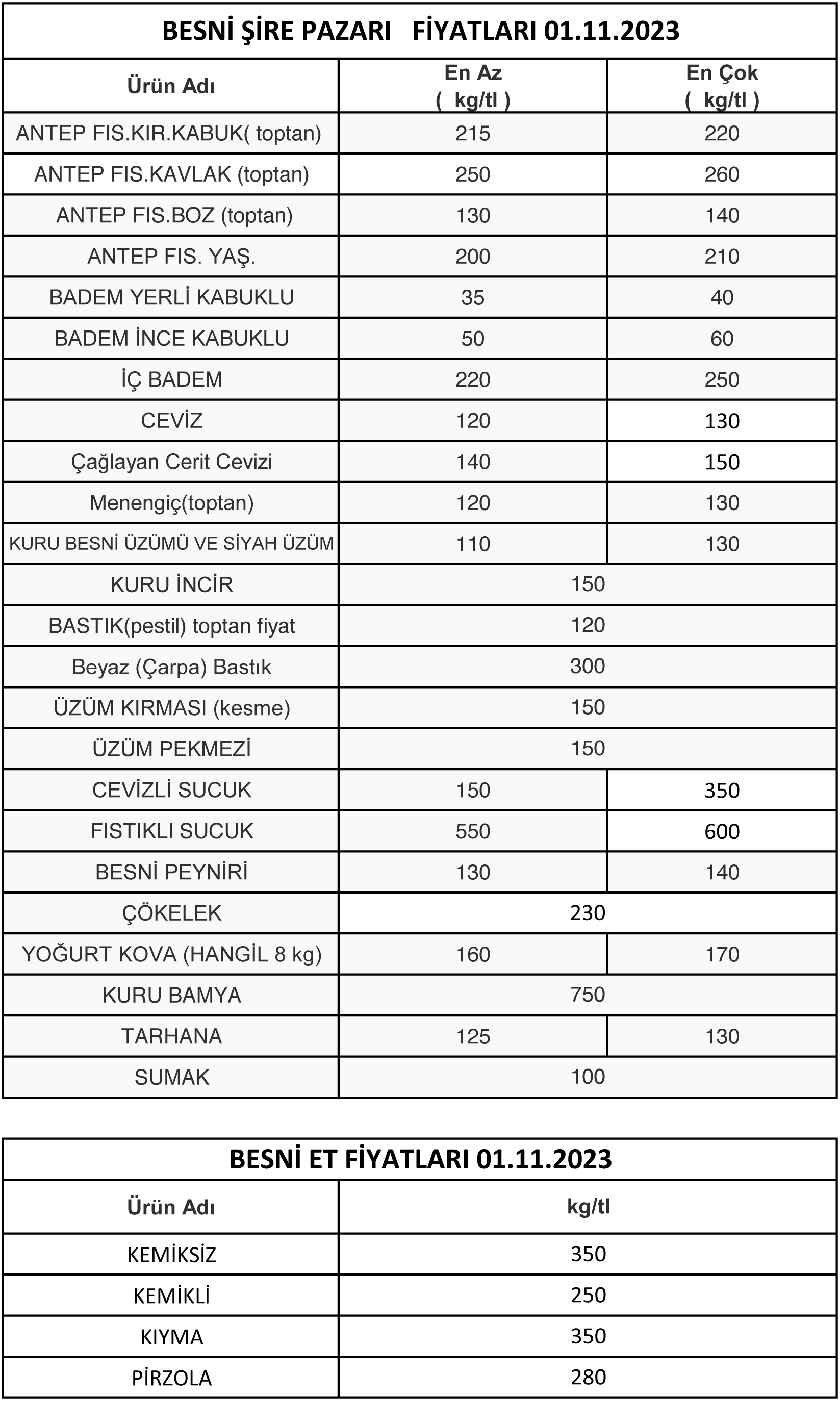 GÜNLÜK BESNİ ŞİRE PAZARI   FİYATLARI-8