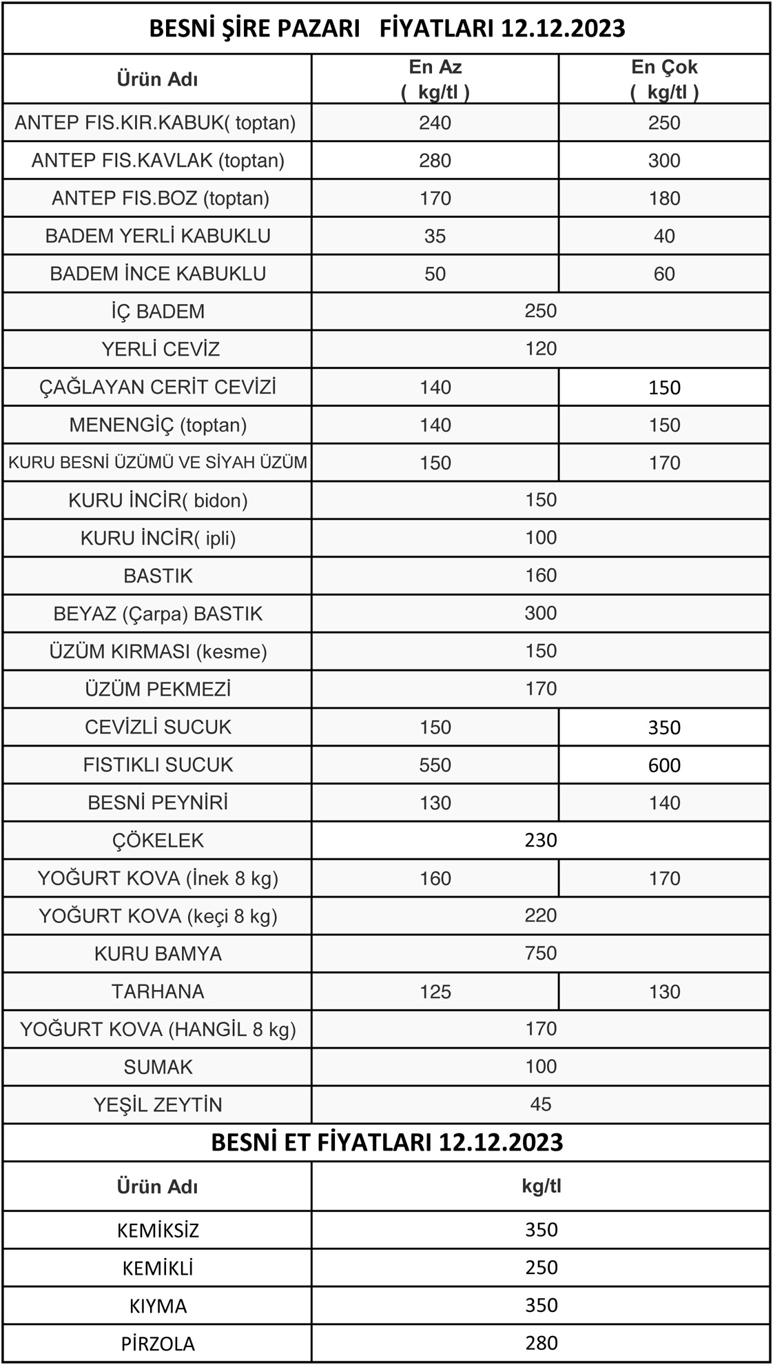 Günlük Besni̇ Şi̇re Pazari Fi̇yatlari-6