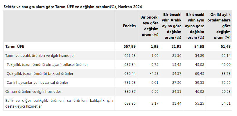 Tarım 1-1