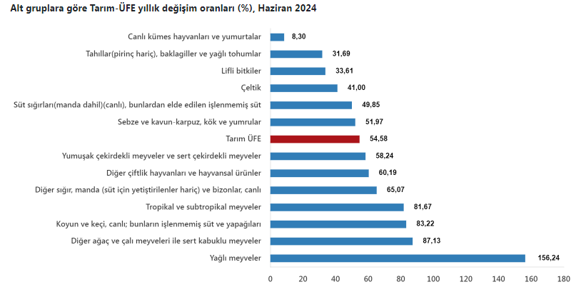 Tarım 3