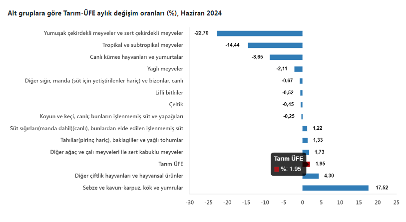 Tarım 4