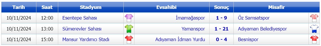 Adıyaman 1 Amatör A Grubu Besni Spor Sonuçlar