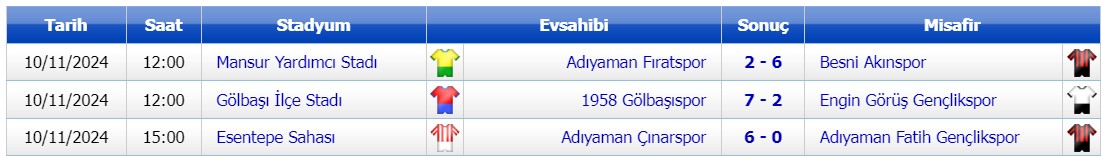 Adıyaman 1. Amatör B Grubu Akın Spor