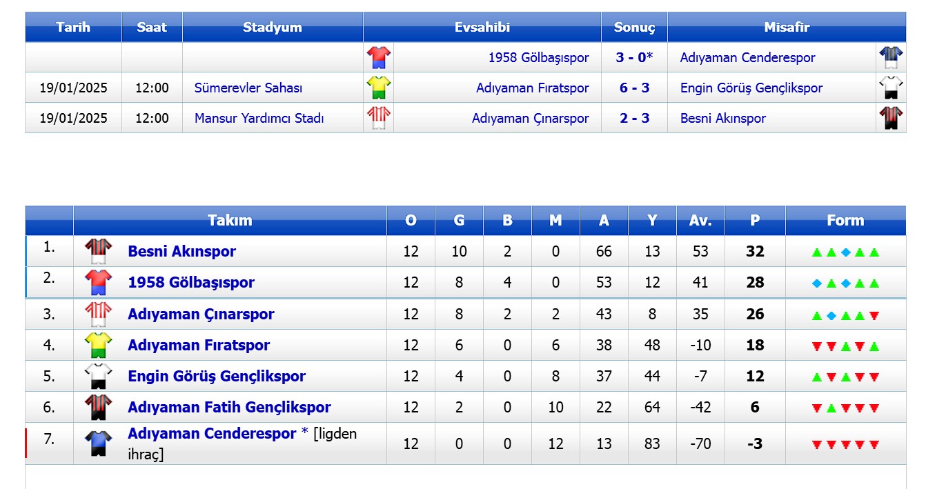 Akin Spor-2