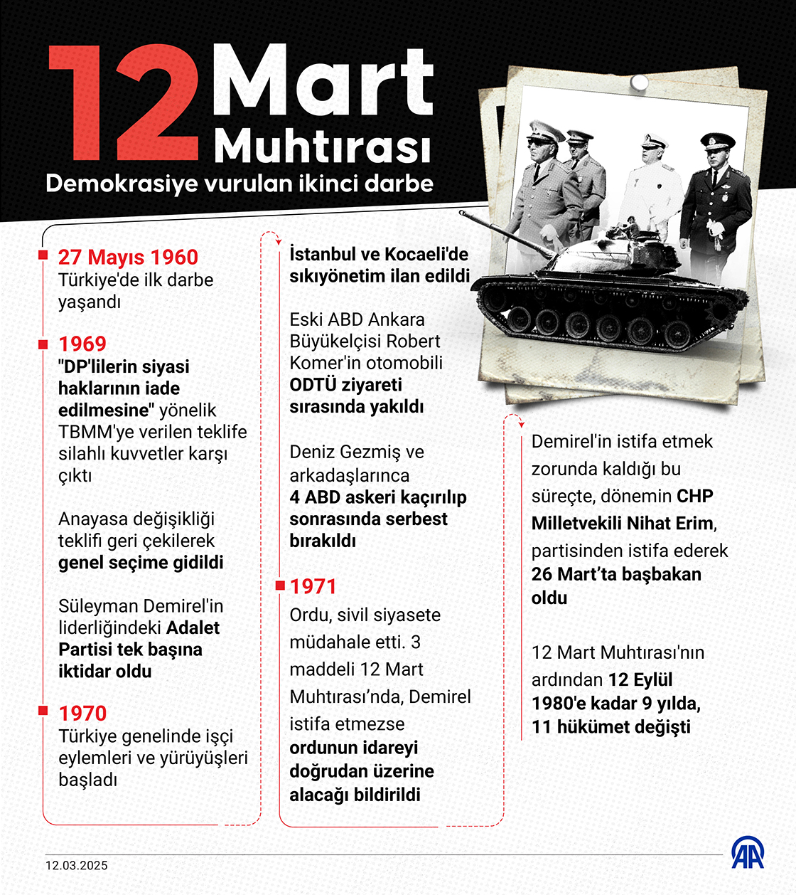 12 Mart Muhtırası