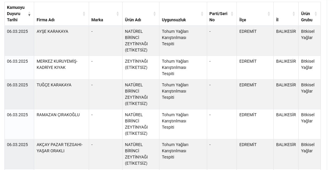 Taklit Tağşiş 1