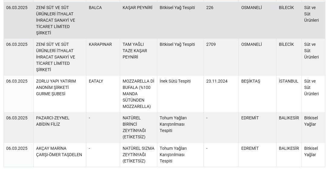 Taklit Ve Tağşiş6