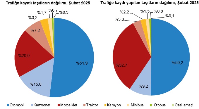 Tüik2-3