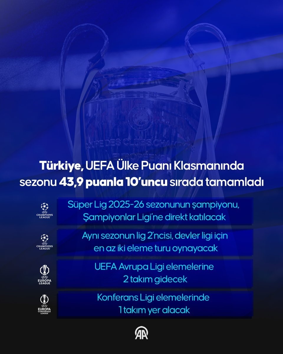 Türkiye Uefa Ülke Puanı