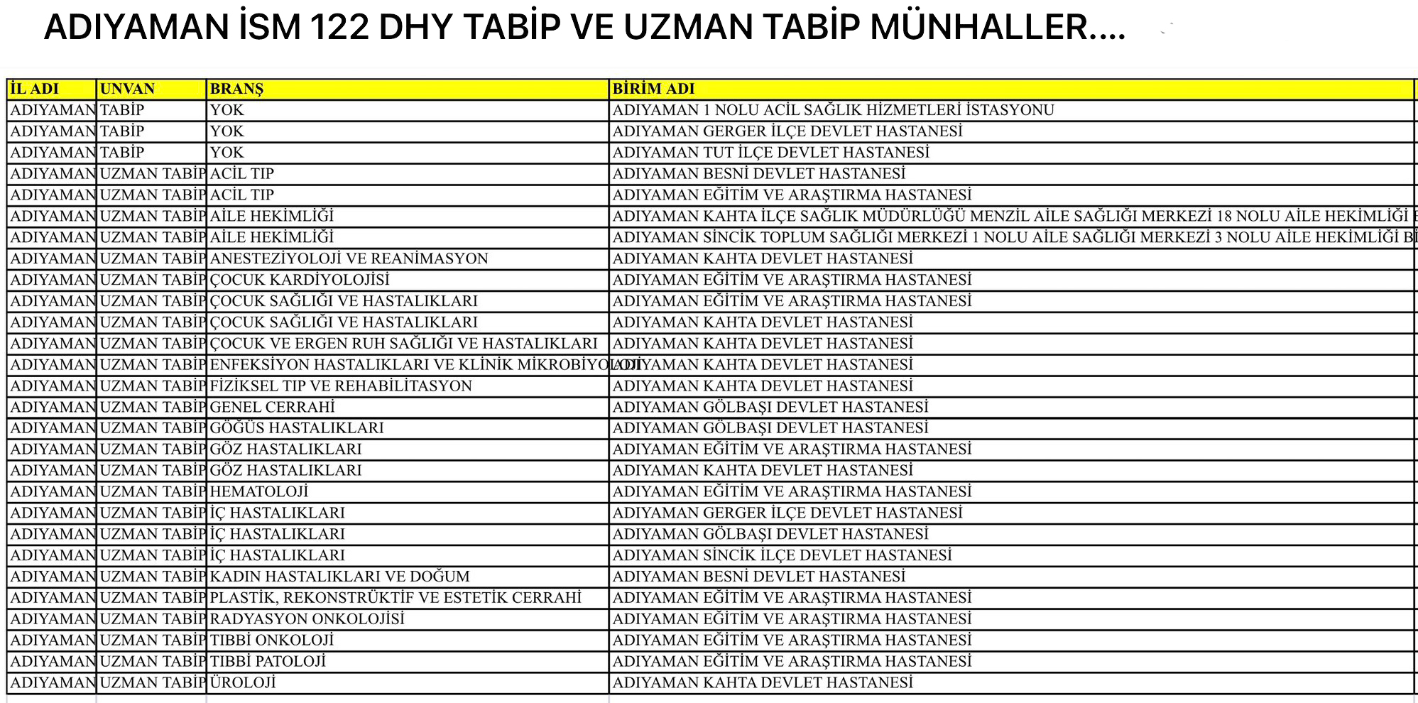 Adıyaman Hekim Ataması