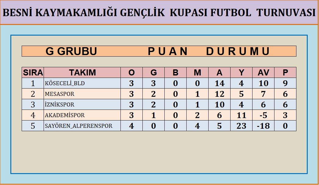 Besni̇ Kaymakamlik Kupasi (3)-1