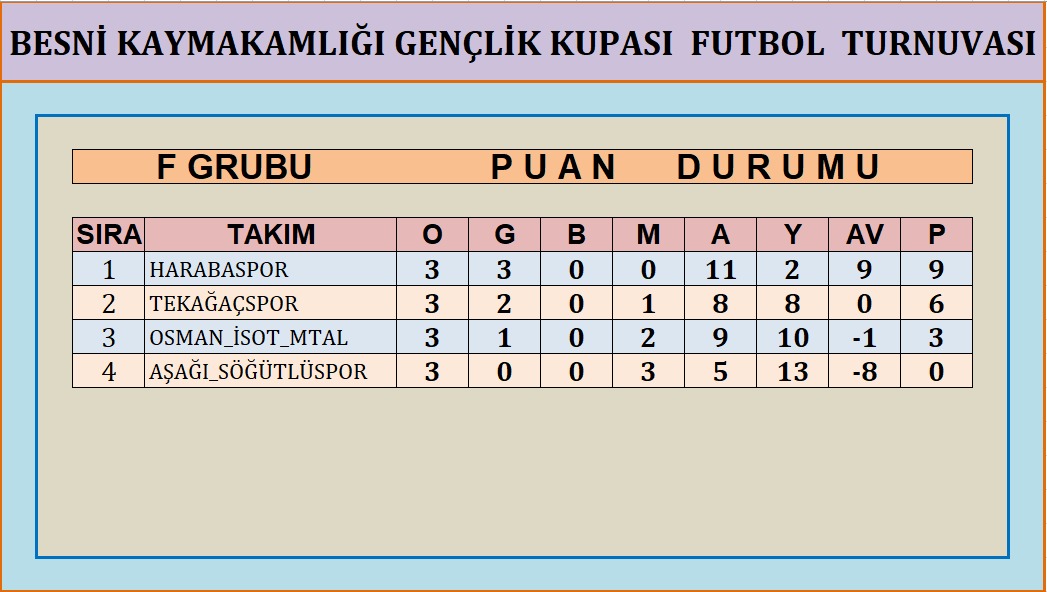 Besni̇ Kaymakamlik Kupasi (4)