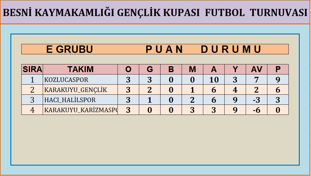Besni̇ Kaymakamlik Kupasi (5)