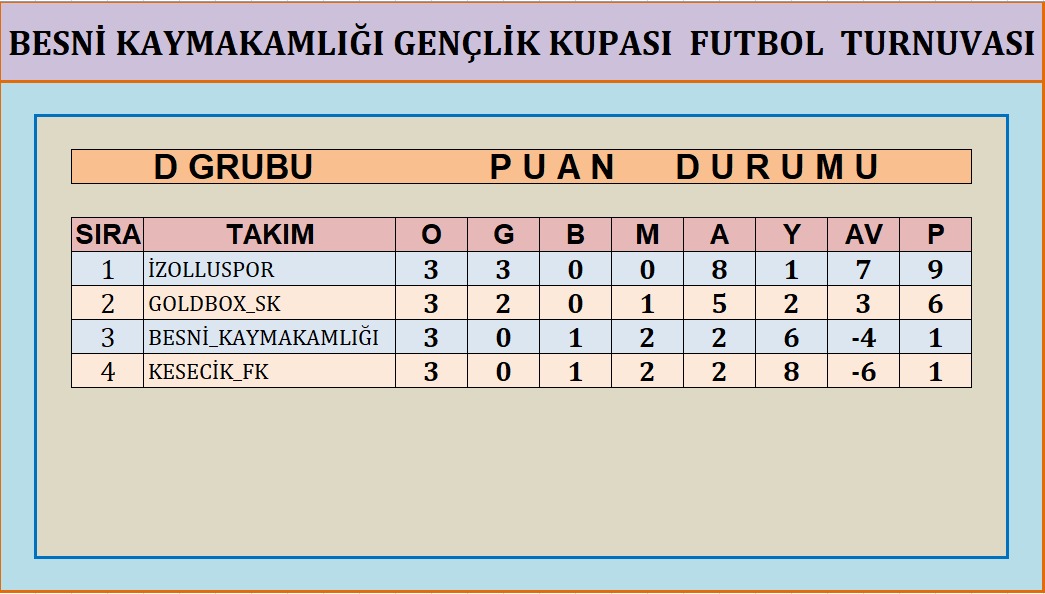 Besni̇ Kaymakamlik Kupasi (6)