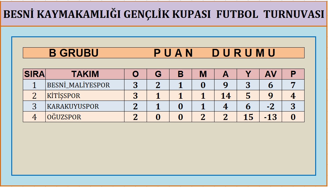 Besni̇ Kaymakamlik Kupasi (8)