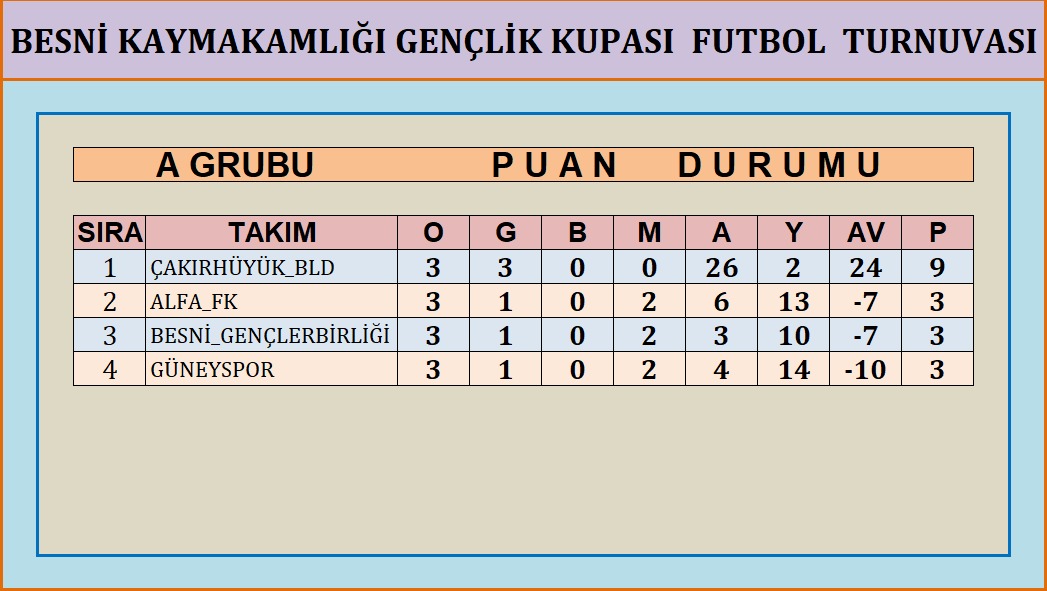 Besni̇ Kaymakamlik Kupasi (9)