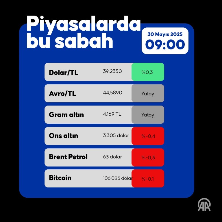 Ekonomı-3