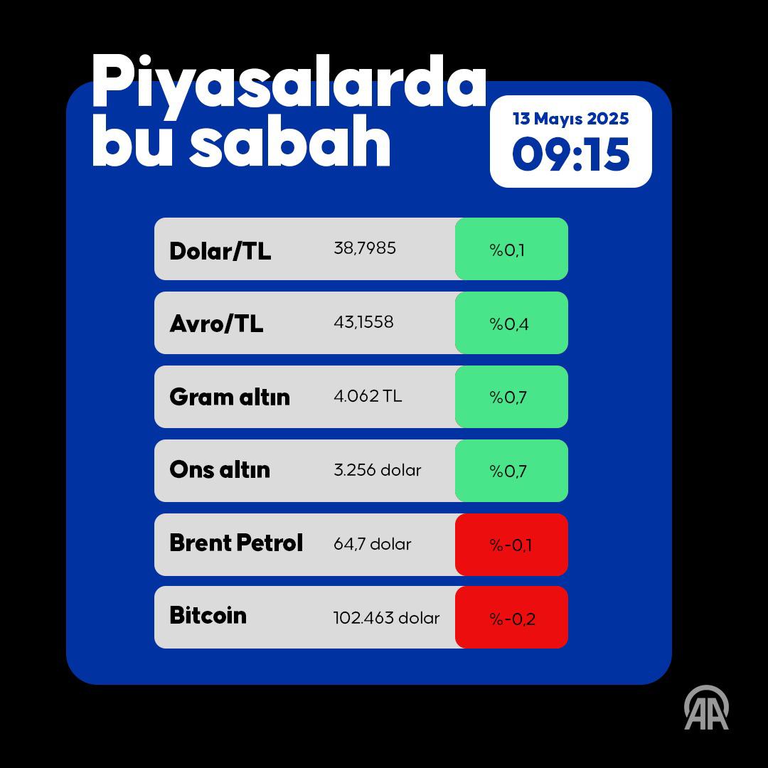 Ekonomı