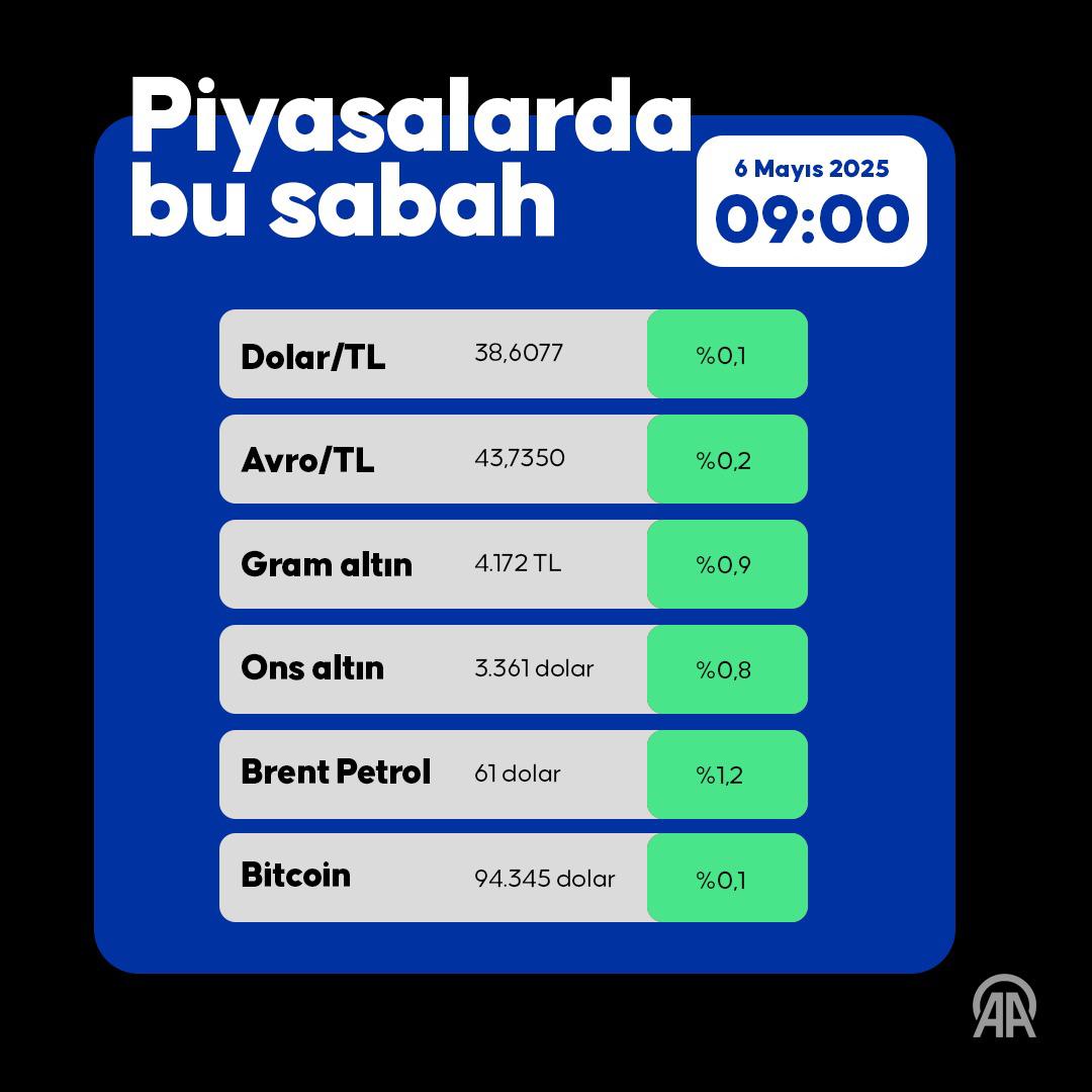 Pıyasa