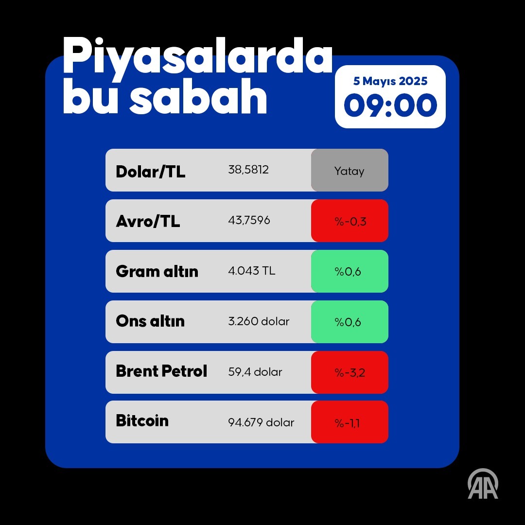 Piyasalar-13