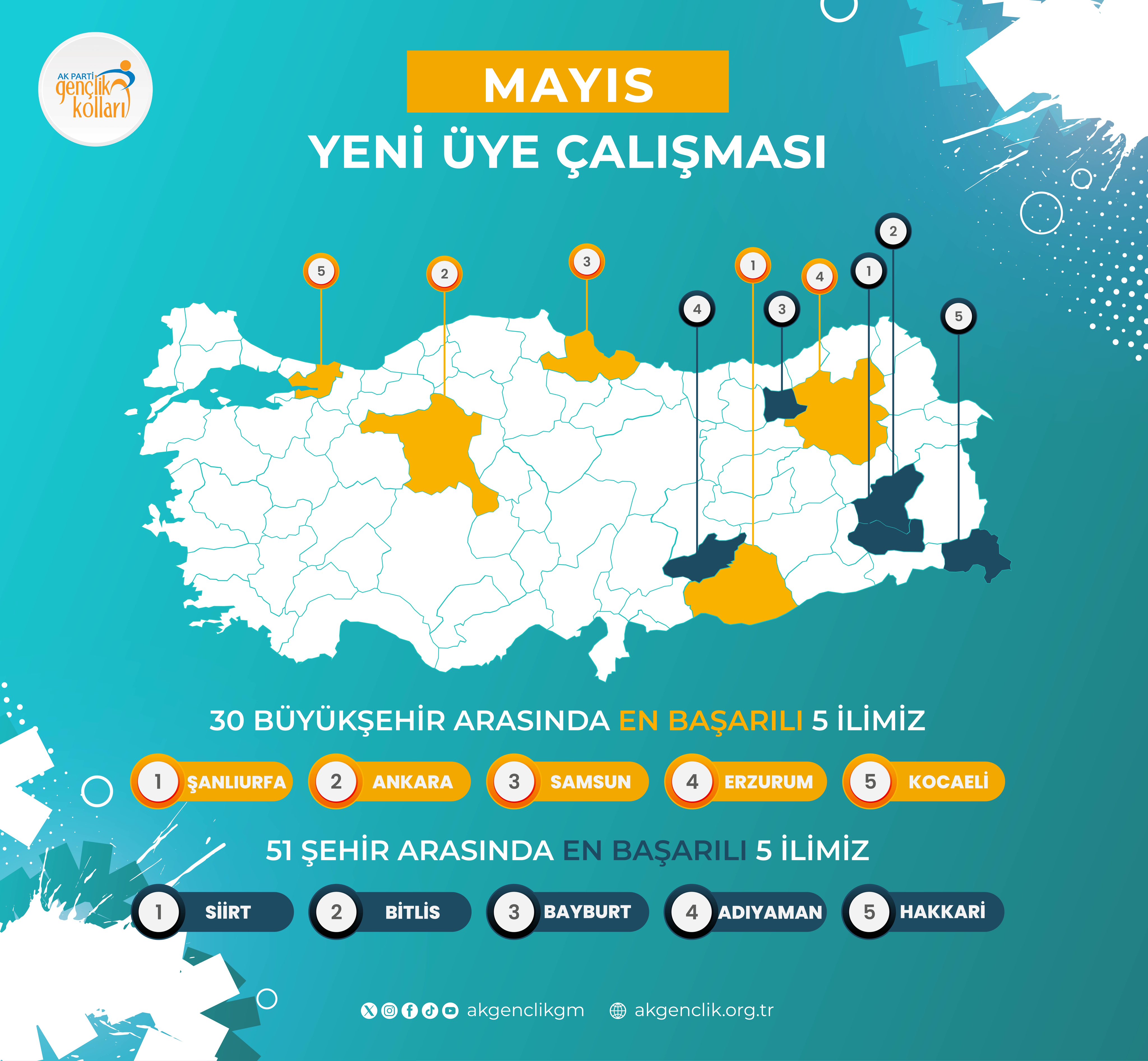 Adiyaman Ak Gençli̇k
