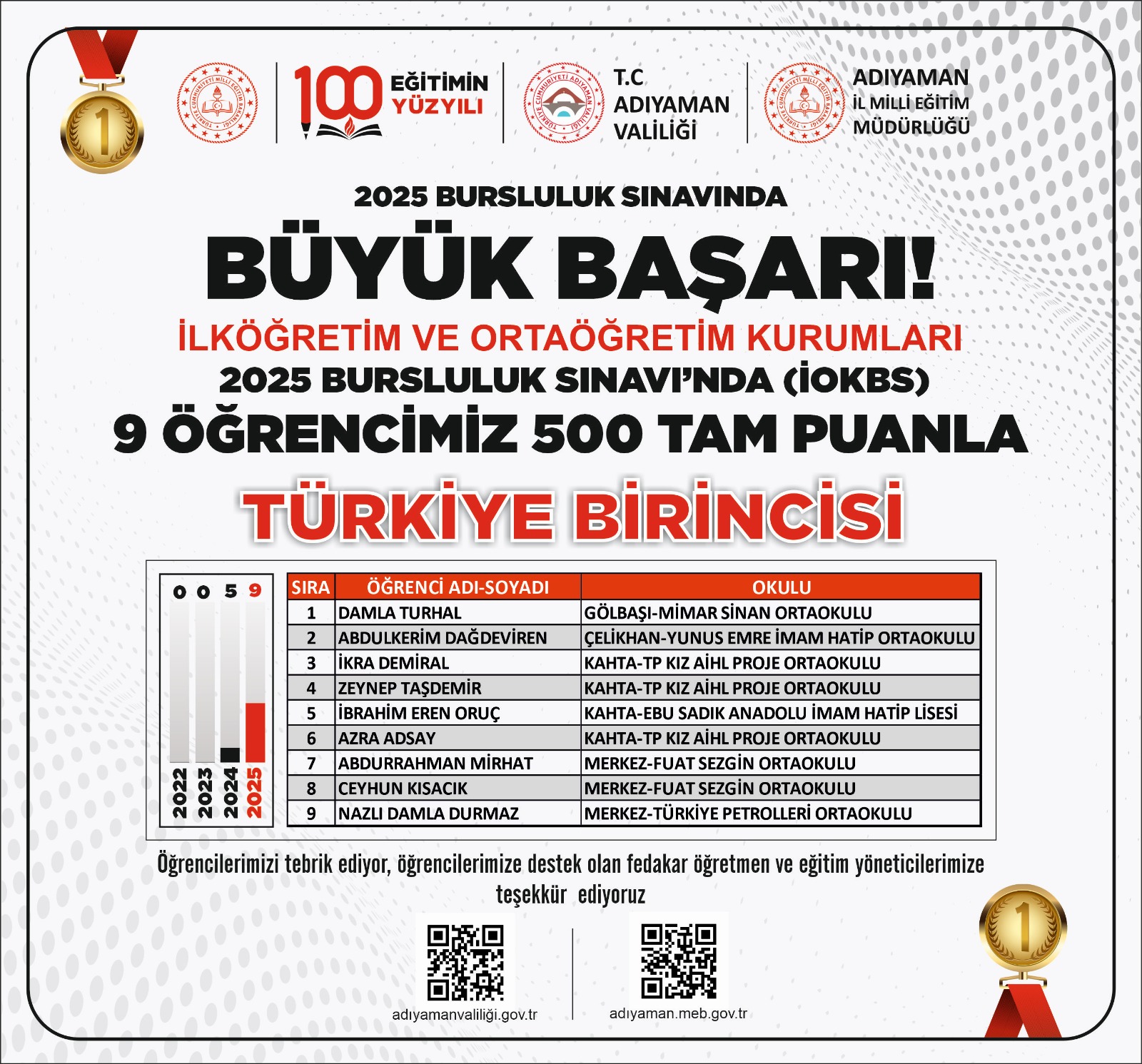 Adıyaman Bursluluk