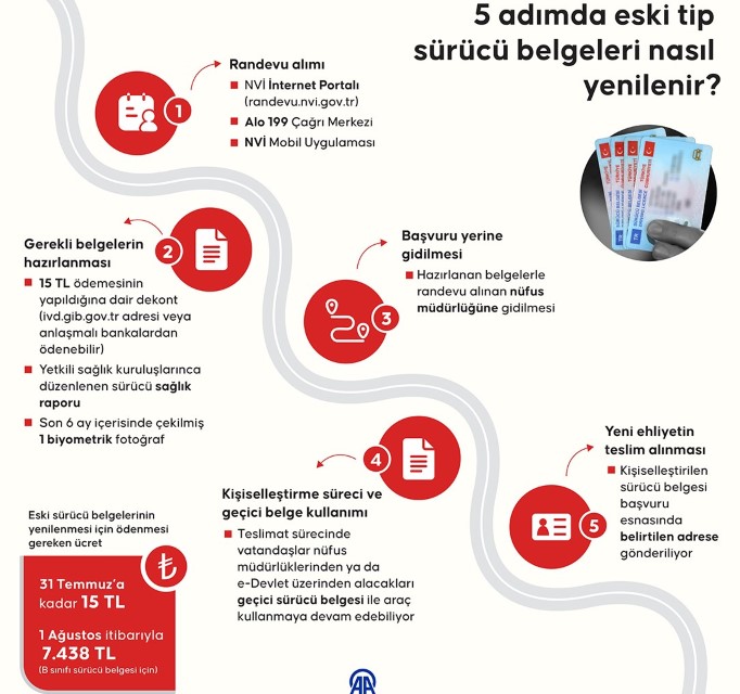 Ehlıye 5 Adım