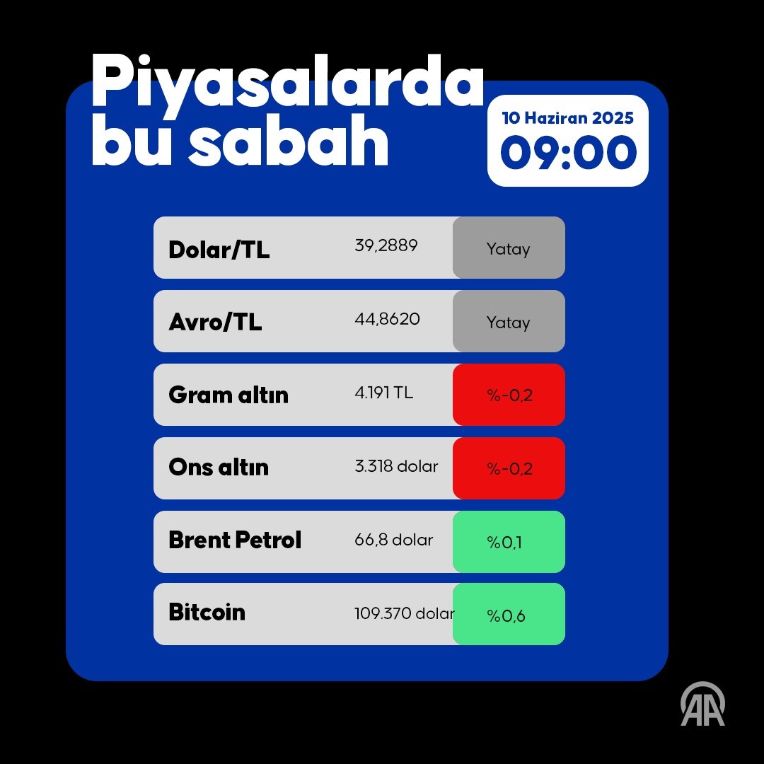 Ekonomi 10 Haziran