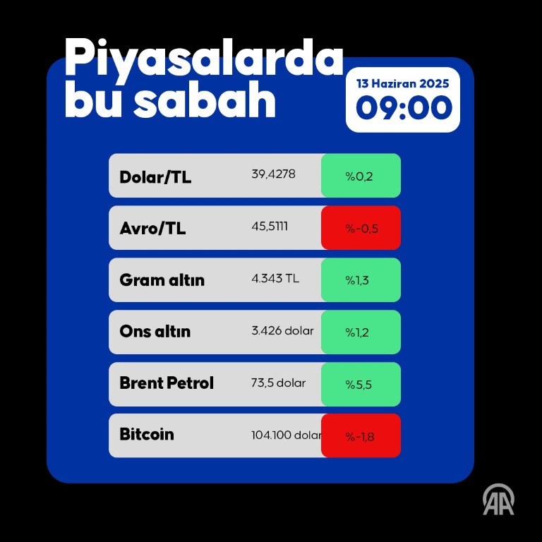 Ekonomı-7