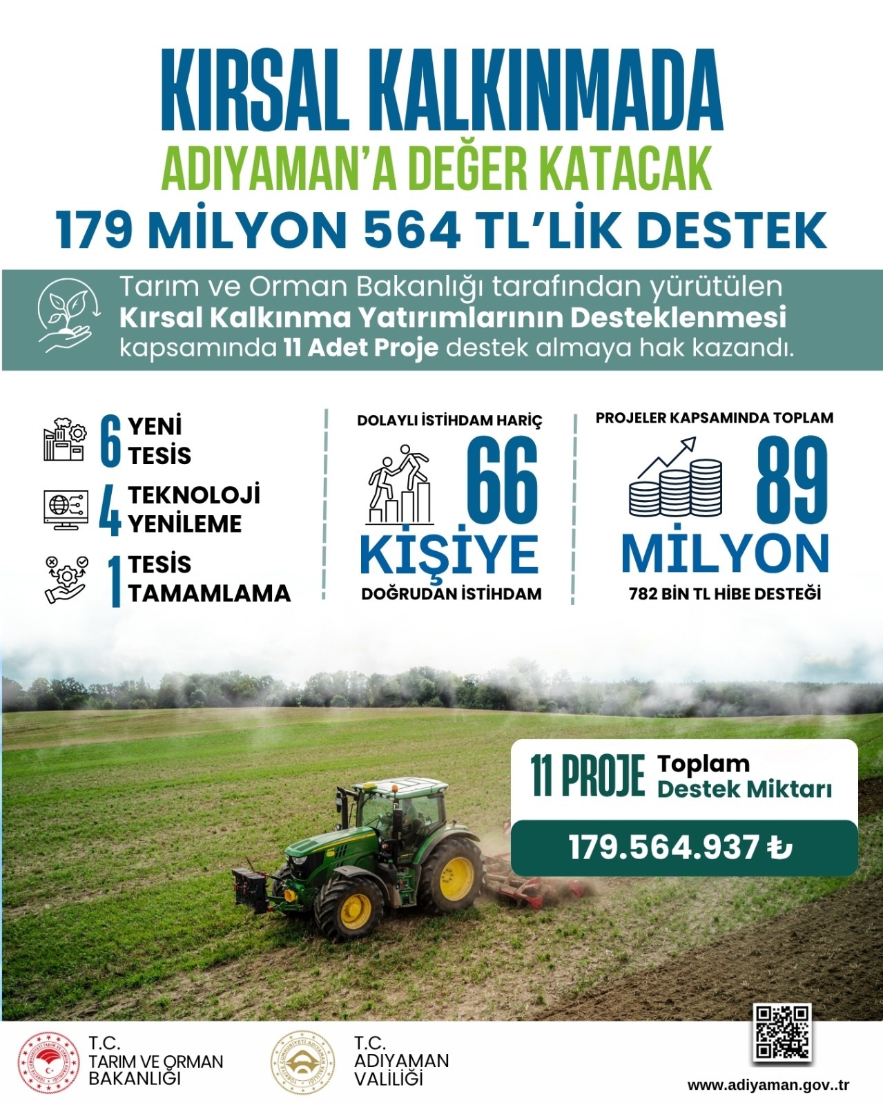 Kısal Kalkınma Adıyaman