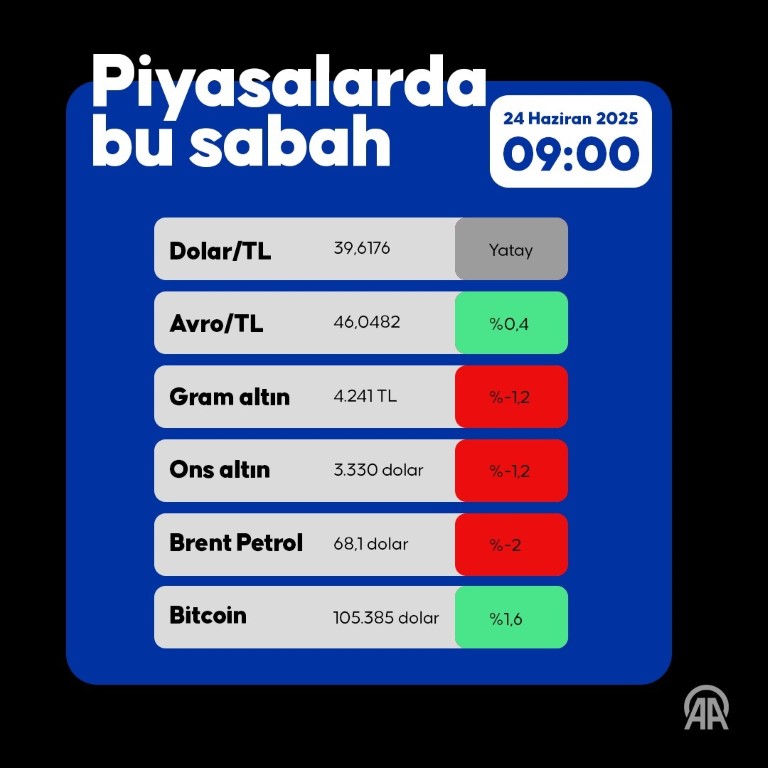 Piyasalar-14