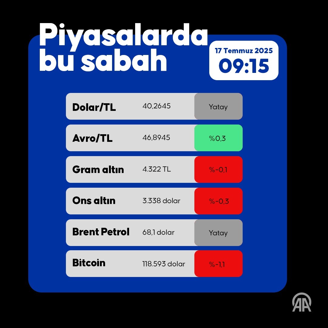 Piyasalar-16