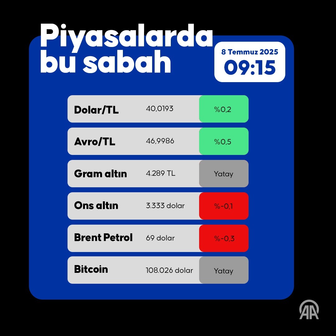 Pıyasalar