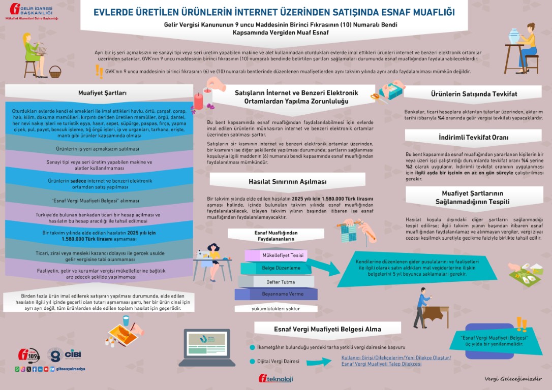 Arsiv Yardim Kaynaklar Infografikler Pdfs Esnaf Muafiyeti9 1 10