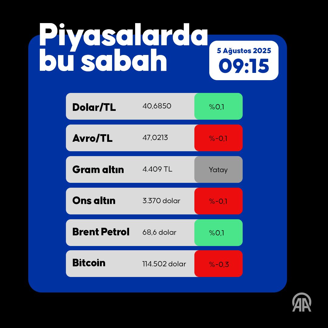 02.08.2025_piyasa