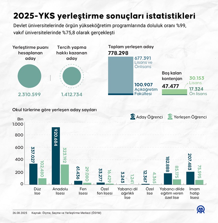 Yks Yerleştirme-1