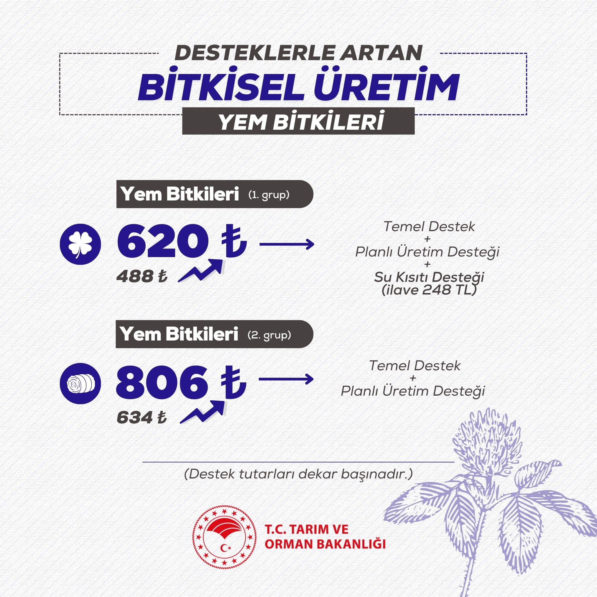Bi̇tki̇sel Üreti̇m1