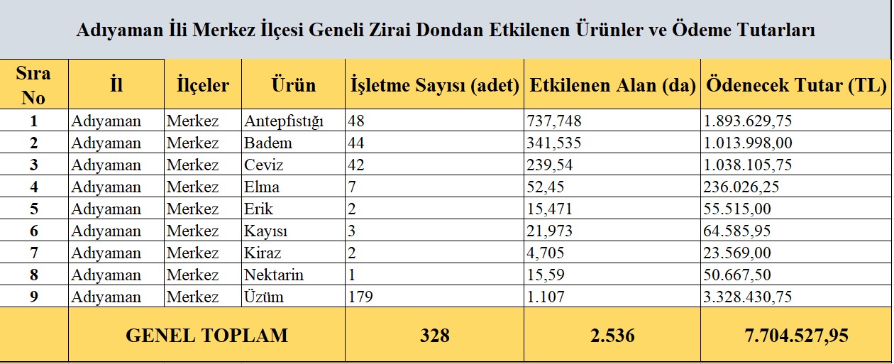 Adiyaman Merkez Zi̇rai̇ Don