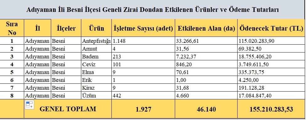 Besni̇ Zi̇rai̇ Don