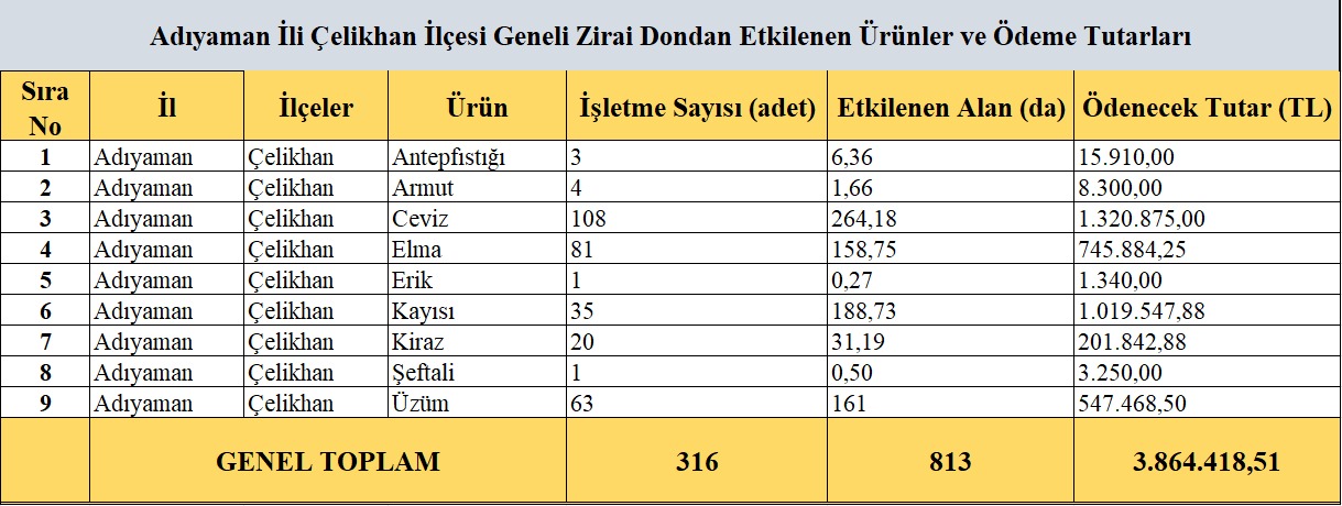 Çeli̇khan Zi̇rai̇ Don