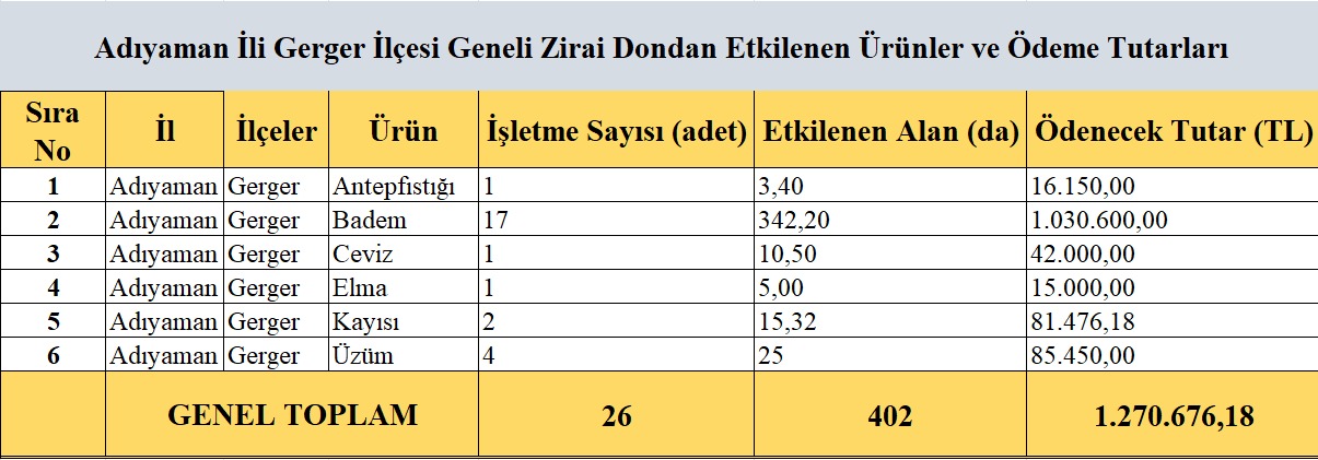 Gerger Zi̇rai̇ Don