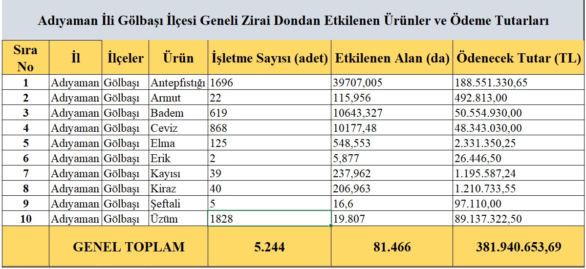 Gölbaşi Zi̇rai̇ Don