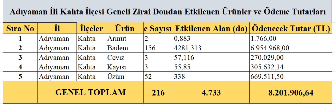 Kahta Zi̇rai̇ Don