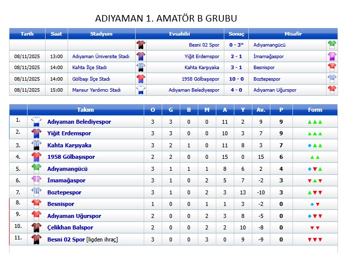 Adiyaman 1. Amatör B Grubu