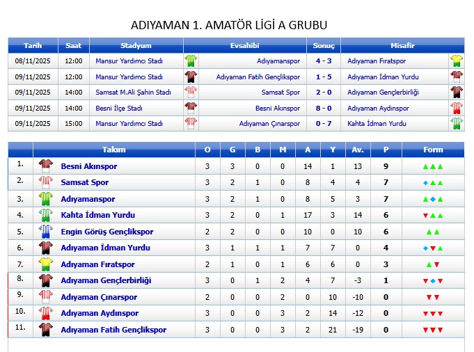 Adiyaman 1. Amatör Li̇gi̇ A Grubu