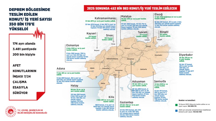 Bakan Kurum, 15 İldeki Son Durumu Paylaştı!1