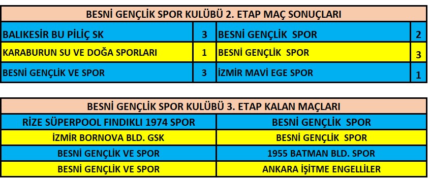 Besni̇ Gsk Masa Teni̇si̇33